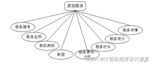 基于SSM的社區(qū)服務(wù)管理系統(tǒng)設(shè)計與實(shí)現(xiàn)