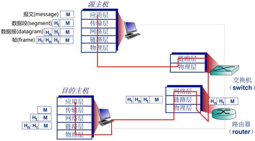 計算機(jī)網(wǎng)絡(luò)架構(gòu)演進(jìn) 從OSI到五層模型及網(wǎng)絡(luò)技術(shù)服務(wù)