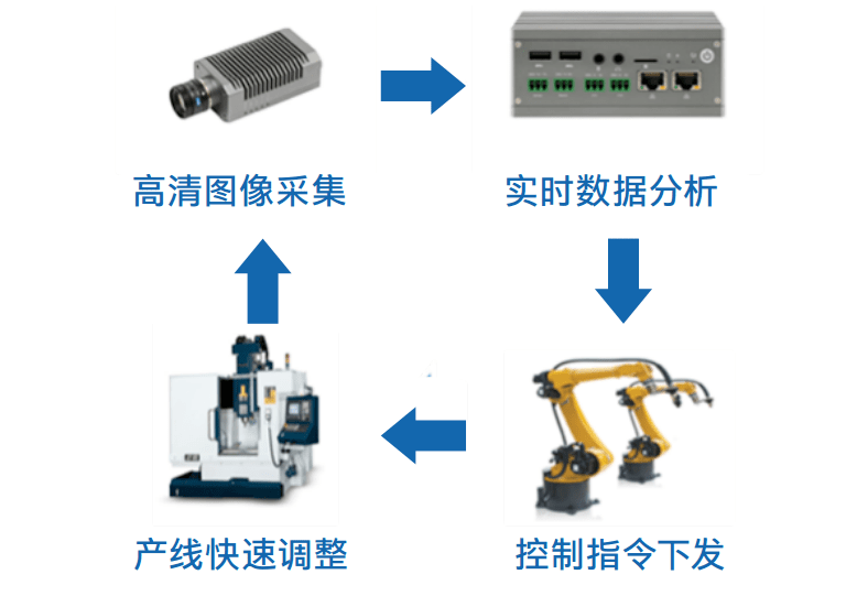 融合IT與OT、增效機器視覺,這家企業如何打造「智能制造」新玩法?