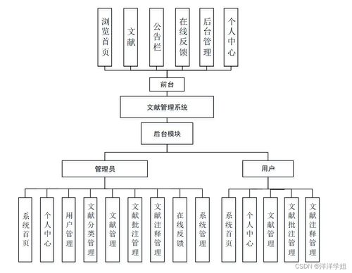 基于Spring Boot的計算機畢業設計文獻管理與系統服務集成研究