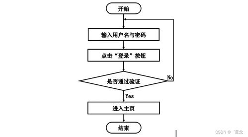 基于SpringBoot的小型社區(qū)電子商務系統(tǒng)設計與運營策略