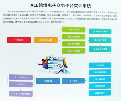 網(wǎng)店運營推廣與電子商務平臺運營的實戰(zhàn)策略