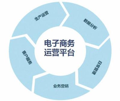 2020年 電商的砥礪前行與破局之道
